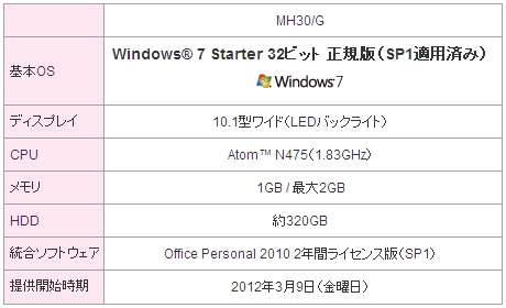 富士通のネットブックpc Lifebook Mhシリーズ Fmv Lifebook Mh30を購入しました ノジマで 32 800円 思いきり気ままな人生